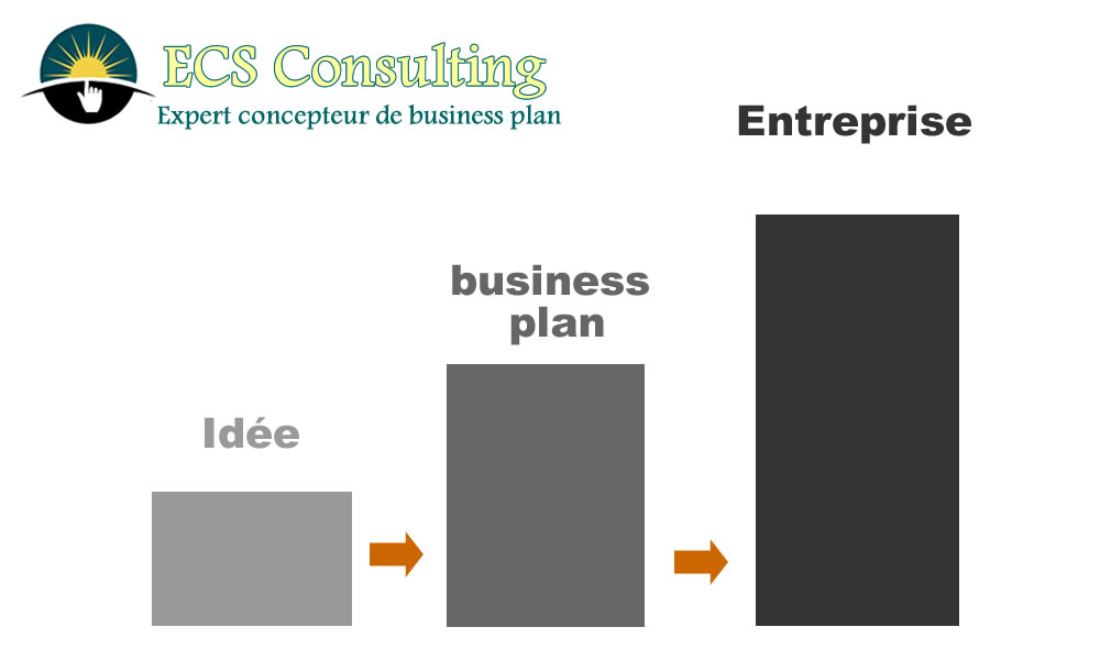 ECS Consulting – Expert concepteur de business plan